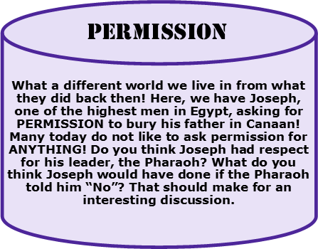 permission